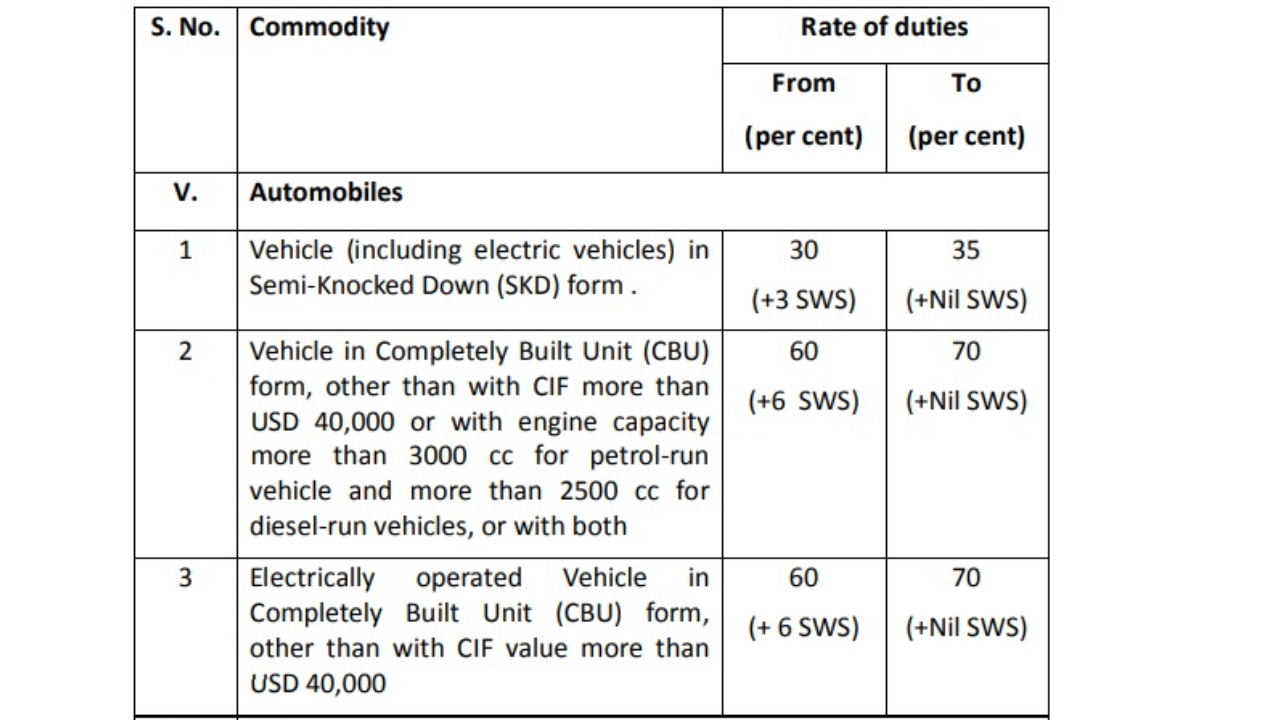 Now foreign cars will be more expensive, FM made this announcement on luxury foreign cars in the budget