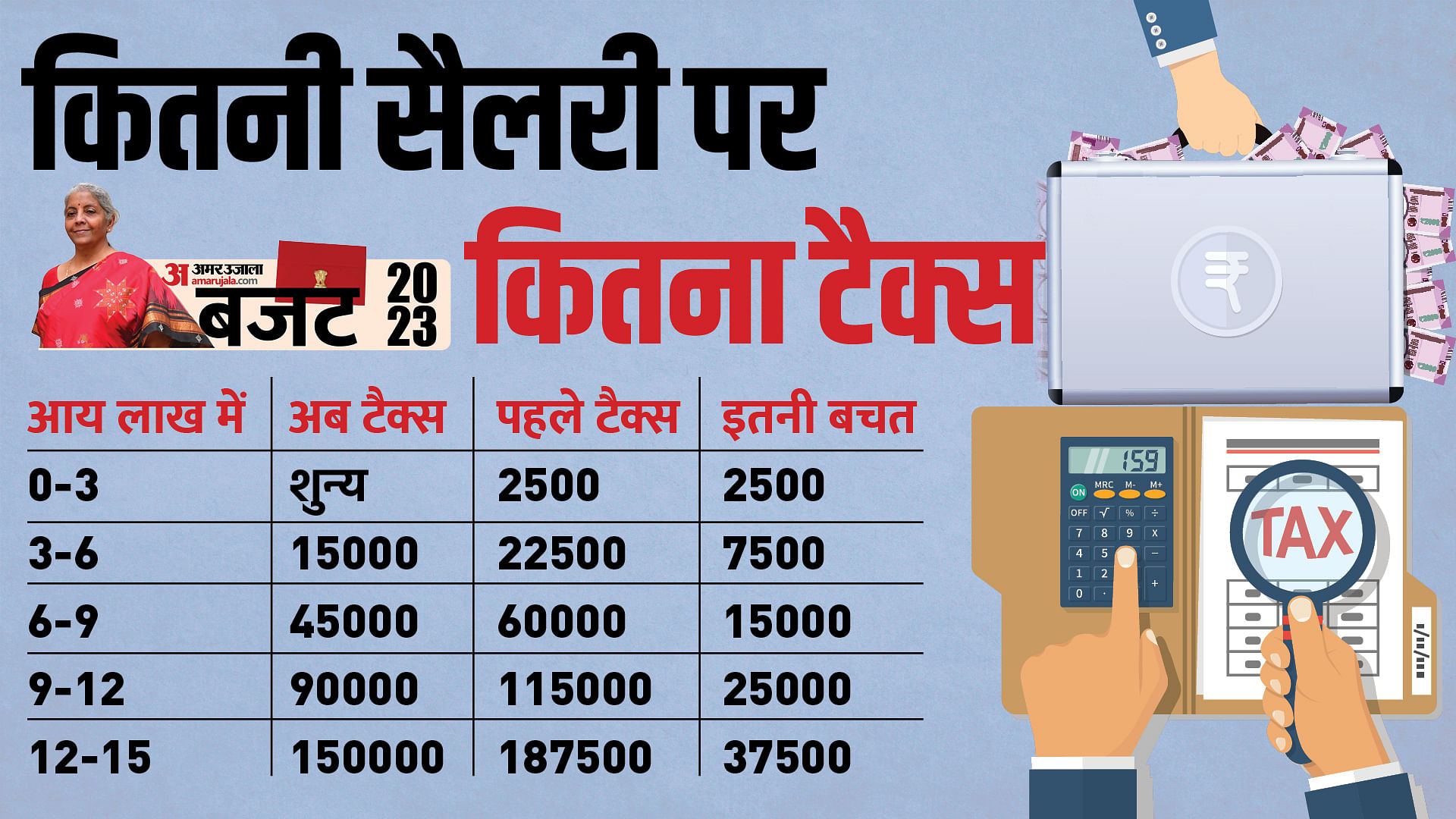 Income Tax Slab Budget Will Income Tax Slab Change In Union Budget Know Current Income