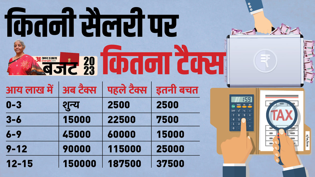 Income Tax Slab Budget 2023-24: Will Income Tax Slab Change in Union Budget? Know Current Income Tax Slabs
