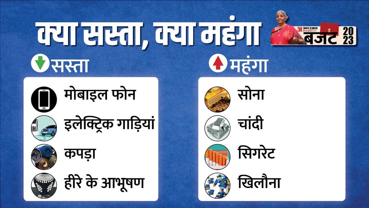Union Budget 2023 Mehenga Sasta What commodities price increased what down News and updates