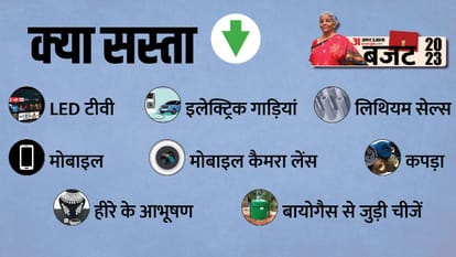 Union Budget 2023 Mehenga Sasta What commodities price increased what down News and updates