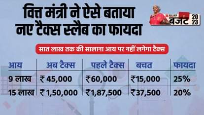 टैक्स स्लैब