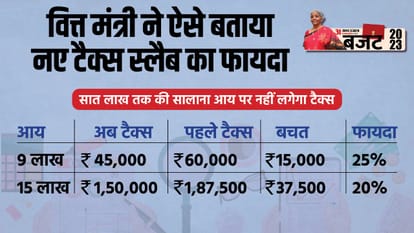 टैक्स स्लैब