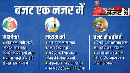 बजट एक नजर में।