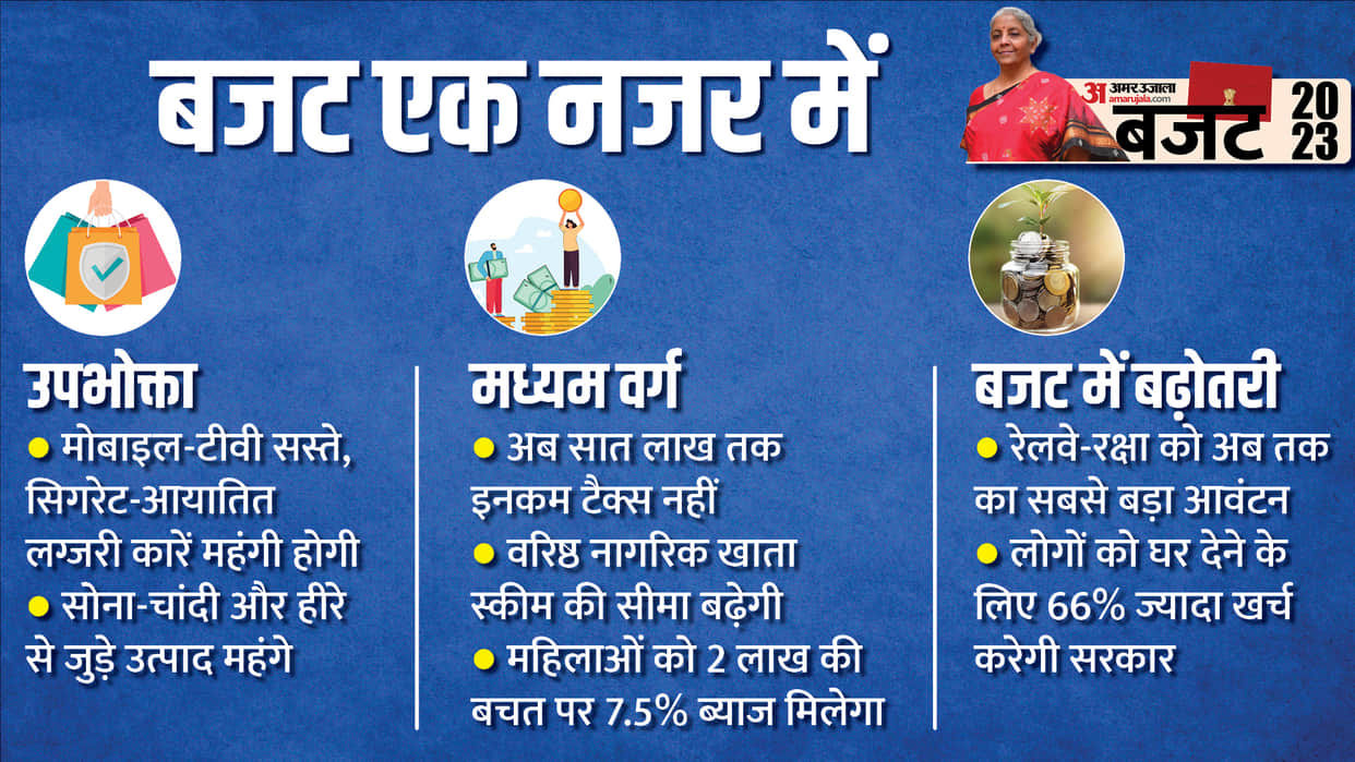 Union Budget 2023 10 Infographics know full details IT Slabs Ministry Allocation Sasta Mehenga news and update