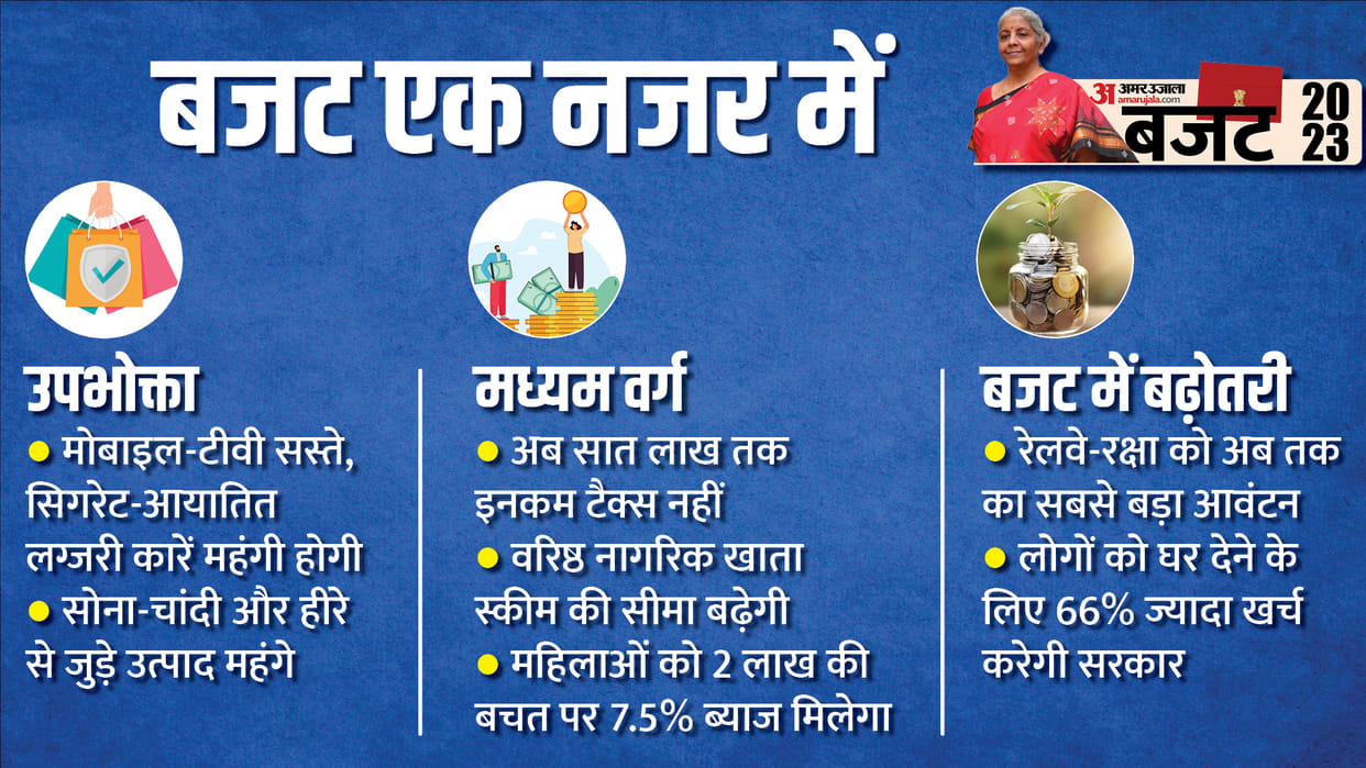 Union Budget 2023 10 Infographics know full details IT Slabs Ministry Allocation Sasta Mehenga news and update