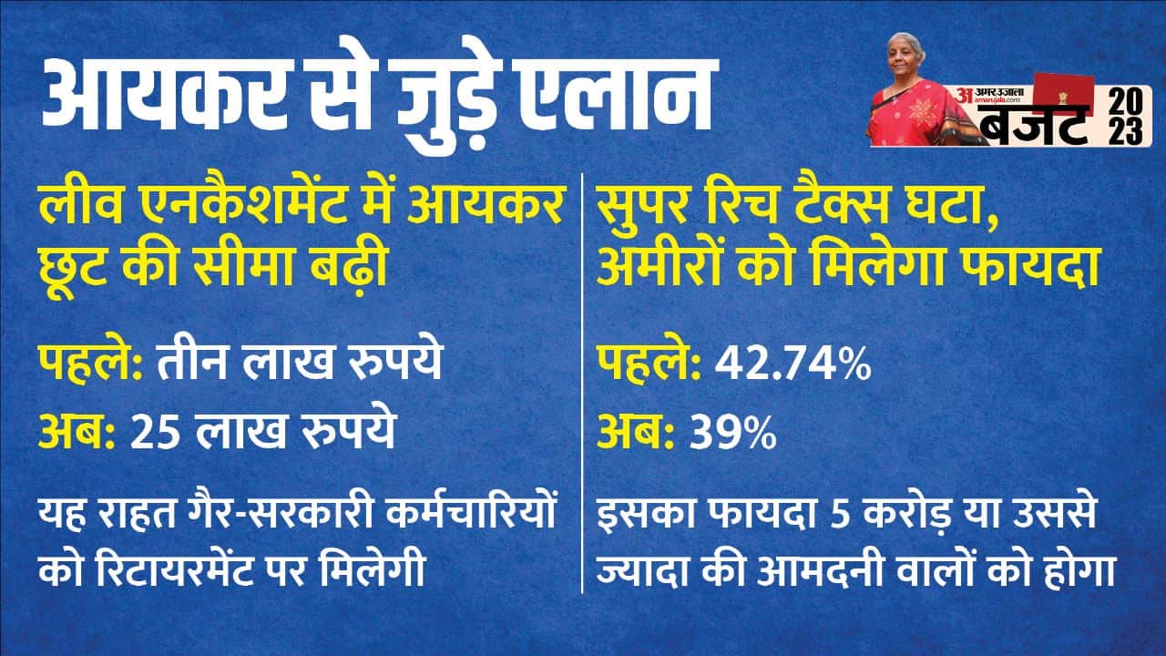 Union Budget 2023 10 Infographics know full details IT Slabs Ministry Allocation Sasta Mehenga news and update