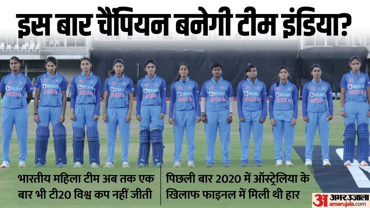 ICC Women’s T20 World Cup 2023 All Teams and Full Matches Schedule