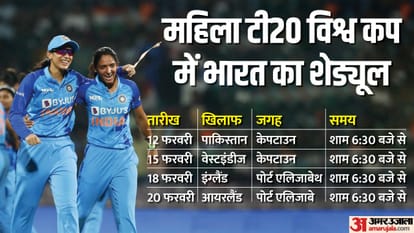ICC Women’s T20 World Cup 2023 All Teams and Full Matches Schedule
