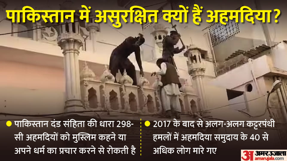 HRCP finds spike in rights violations against ahmadiyya community in Punjab province