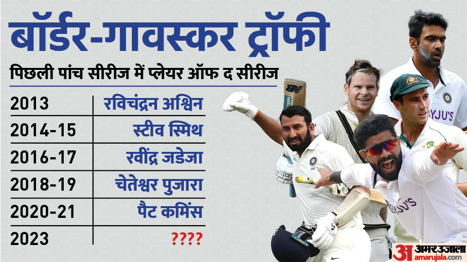 IND vs AUS Test Series: Player of The Series in Last 5 Border Gavaskar Trophy; Ashwin, Ravindra Jadeja, Pujara