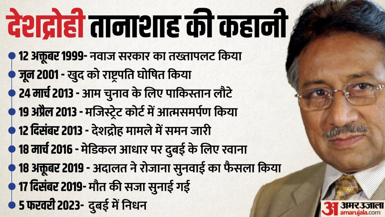 Pervez Musharraf Death News, Political Career In Treason Case Pakistan