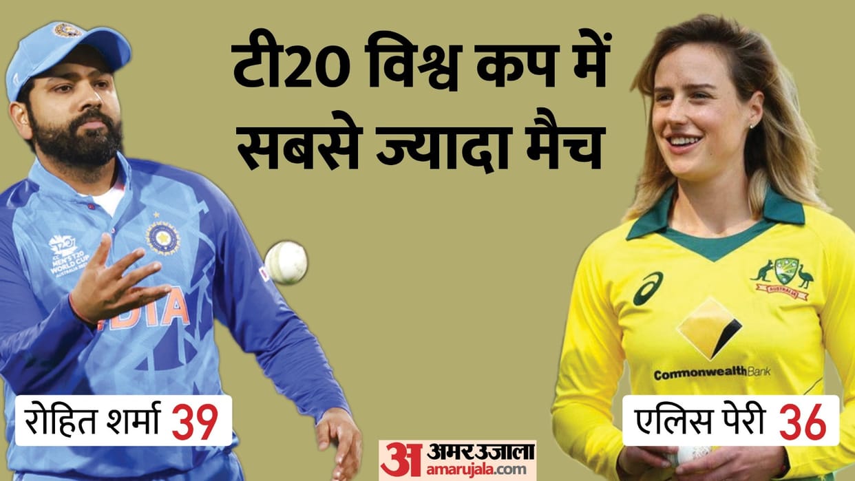 Women's T20 World Cup: 10 records set to be broken at the Women's T20 World Cup 2023