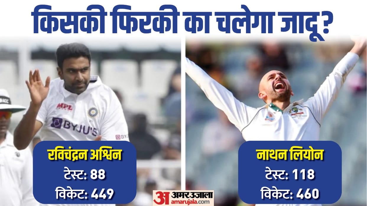 IND vs AUS Bowlers Record Ashwin Lyon Kumble Know About Most Wicket Taker in India vs Australia Test Series