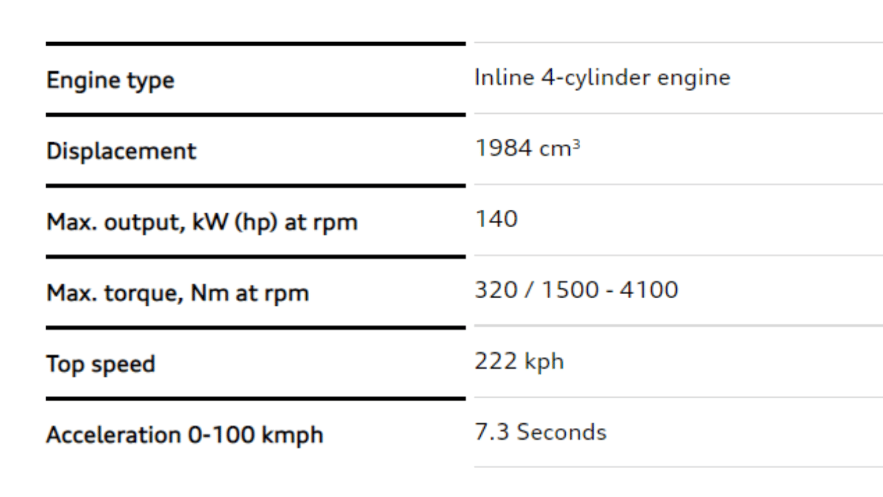 Audi India opens bookings for the all-new Audi Q3 Sportback, know features engine and other details
