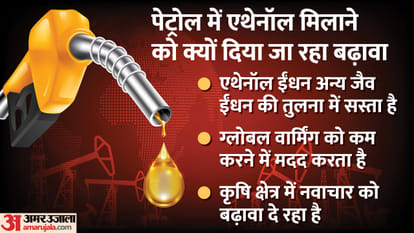 एथेनॉल मिश्रित पेट्रोल (ईबीपी)