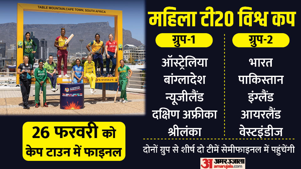Womens T20 World Cup 2023 All Teams and Groups All You Need to Know; All Squad of Womens T20 World Cup