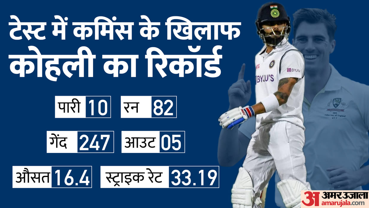 Virat Kohli disappointing record against Australia Captain Pat Cummins in test average below 17