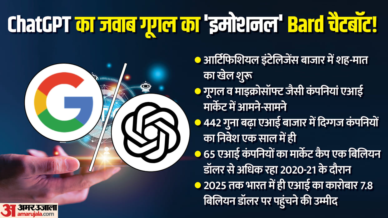 Competition to 'capture' the AI market begins, Google's 'Bard' came in response to ChatGPT, know full story