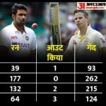 भारत बनाम ऑस्ट्रेलिया