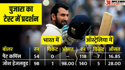 India vs Australia Test Series Battles to watch: Lyon vs Pujara and Kohli, and Ashwin vs Warner and Smith
