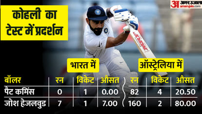 India vs Australia Test Series Battles to watch: Lyon vs Pujara and Kohli, and Ashwin vs Warner and Smith