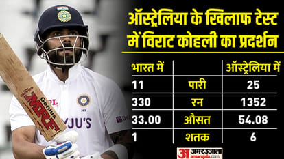 India vs Australia Test Series Battles to watch: Lyon vs Pujara and Kohli, and Ashwin vs Warner and Smith