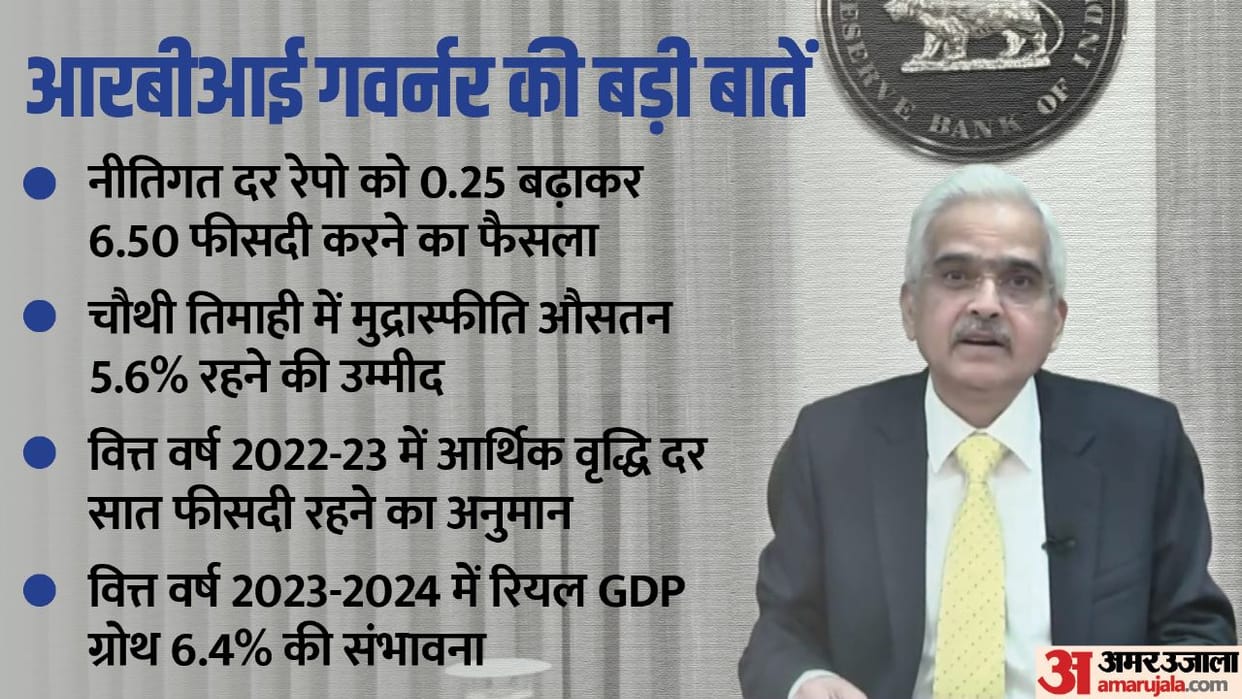 RBI Hikes Repo Rate: RBI Monetary Policy Meeting Announcement, Loans EMI Will be Increased