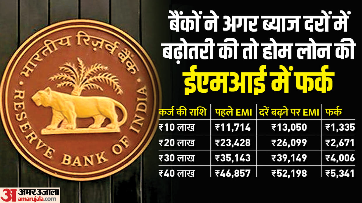 repo rate hike effect on home loan emi