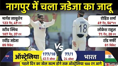 IND vs AUS 1st Test Day 1 Highlights Rohit and Rahul puts India in driving seat after Jadeja Five wicket haul