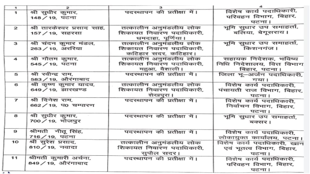 Bihar: 26 officers of Bihar Administrative Service got new posting