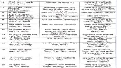 Bihar: 26 officers of Bihar Administrative Service got new posting