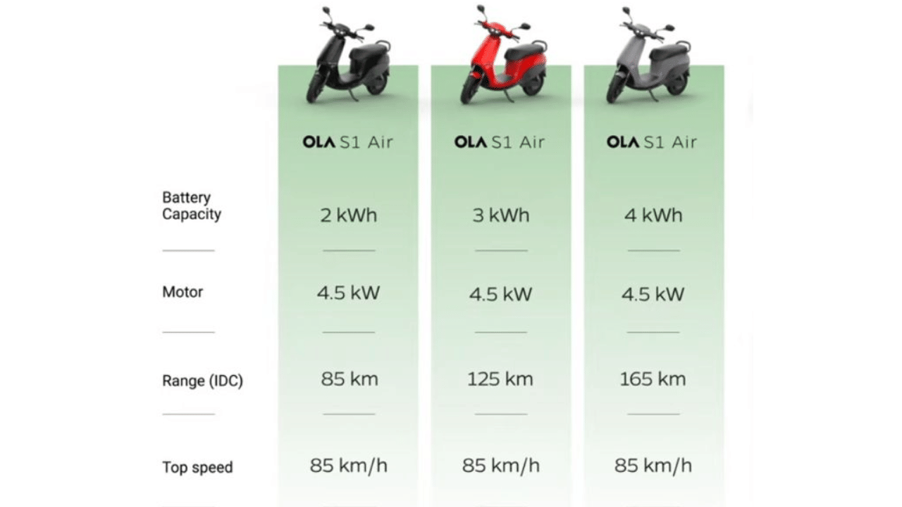 ola s1 and s1 air scooter launch in low variant for budget customers, know range motor and price details