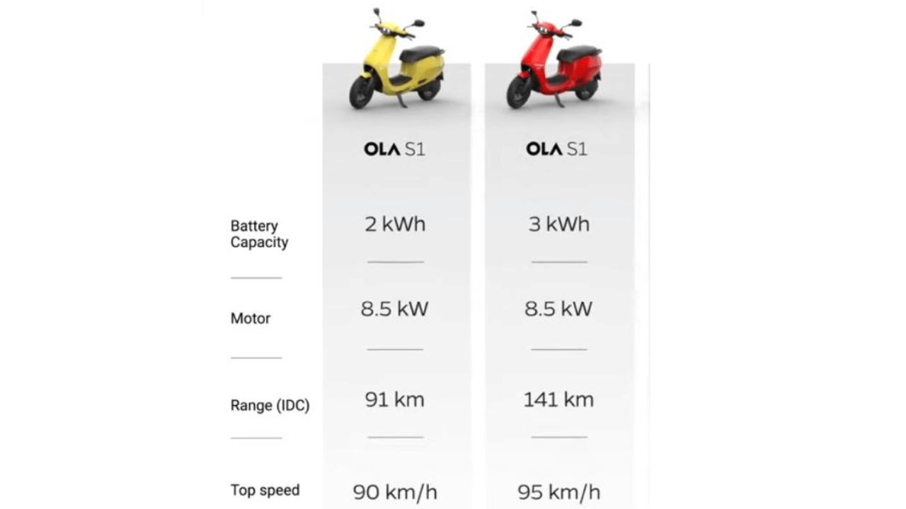 ola s1 and s1 air scooter launch in low variant for budget customers, know range motor and price details
