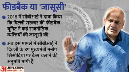 फीडबैक यूनिट विवाद