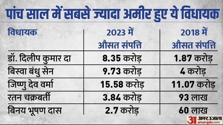 त्रिपुरा विधानसभा चुनाव