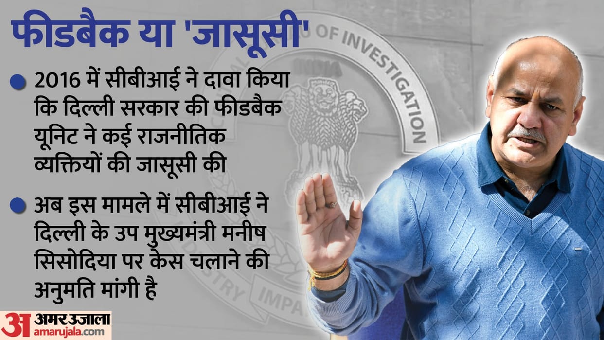 FBI Case: opposition leaders spying allegations against Manish Sisodia, here is the Feedback Unit dispute