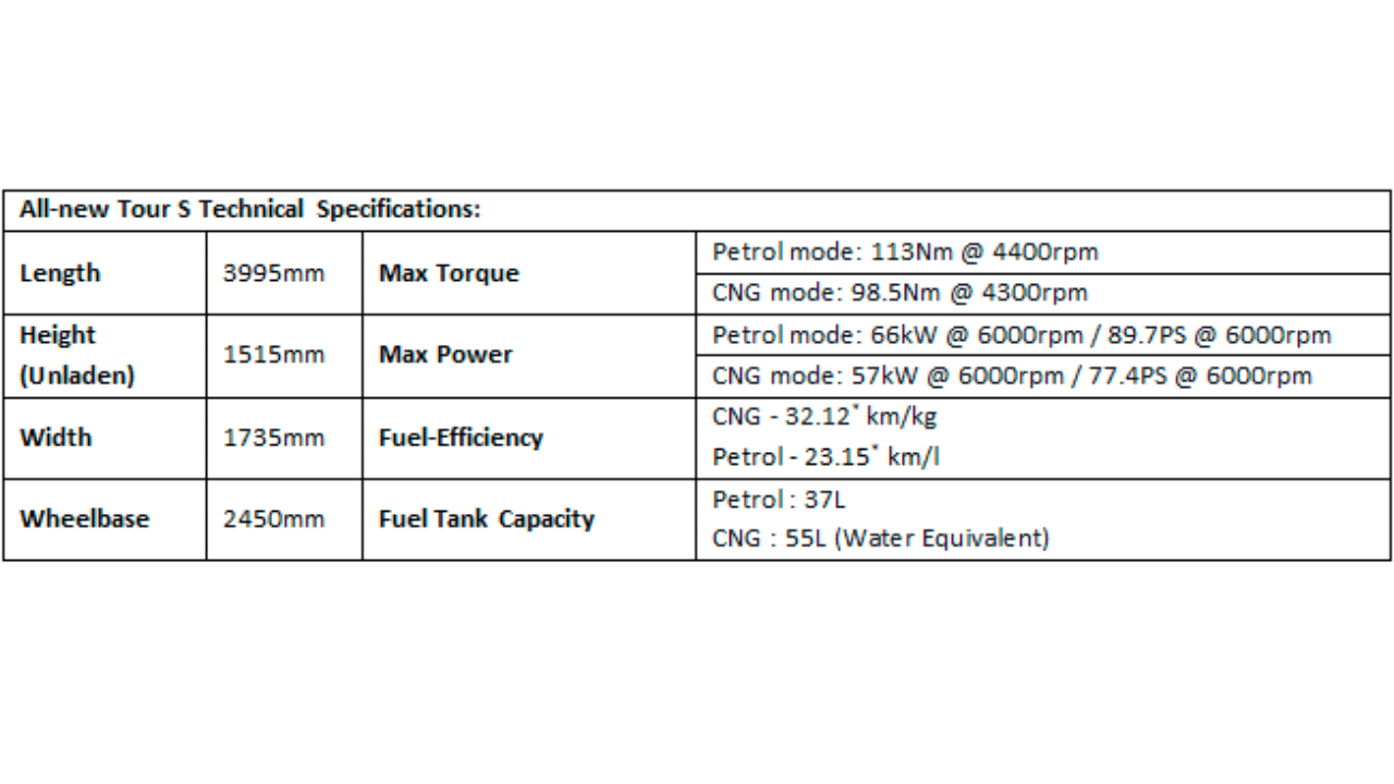 maruti suzuki launches india’s most fuel efficient entry level sedan tour S, know price and other details