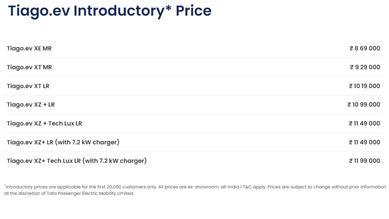 tata tiago electric price hike by Rs 20000, know features and other details
