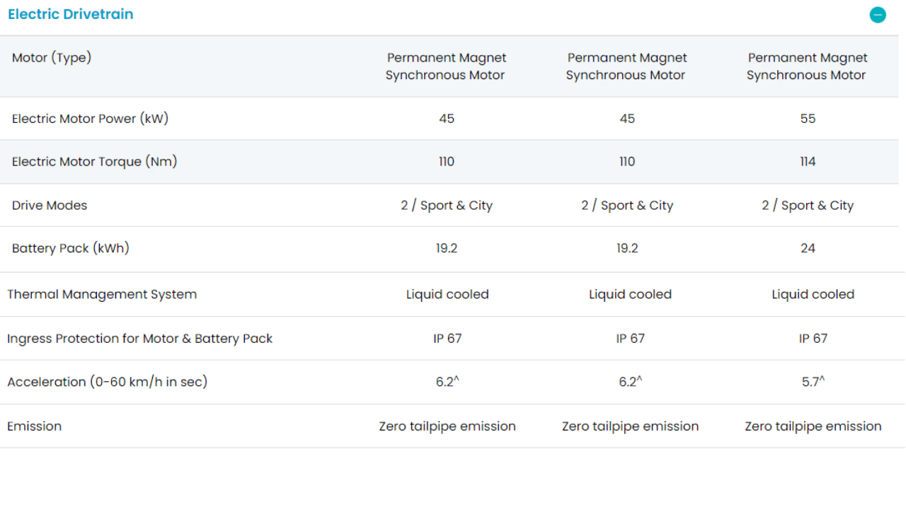 tata tiago electric price hike by Rs 20000, know features and other details