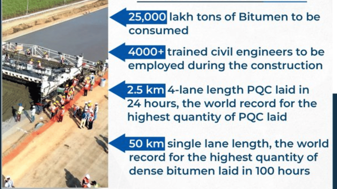 pm modi will inaugurate delhi-mumbai expressway tomorrow, know eight best features