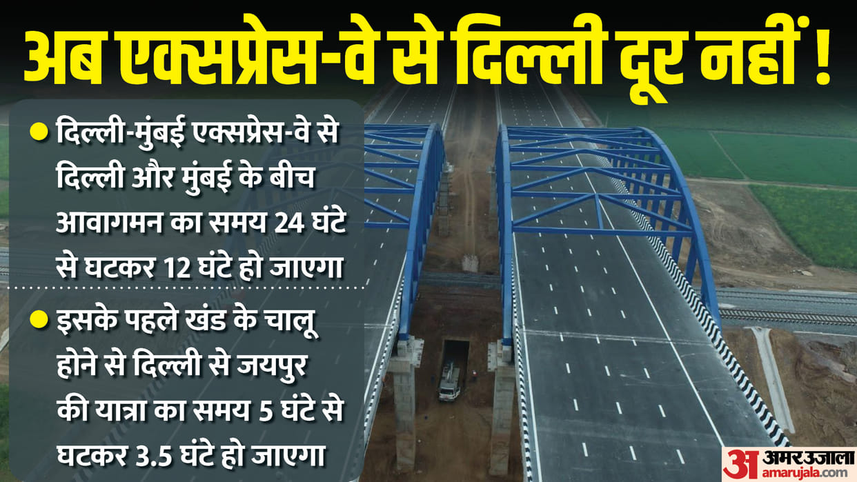 Delhi-Mumbai Expressway: Delhi to Jaipur distance and changes after Delhi-Mumbai Expressway inauguration
