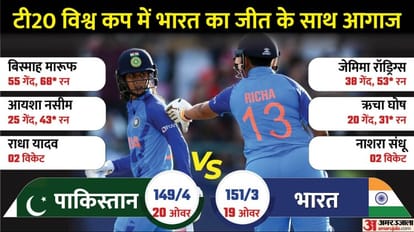 भारत बनाम पाकिस्तान