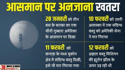 जासूसी गुब्बारा