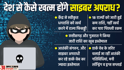 Cyber Crime