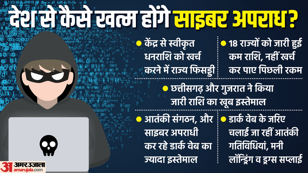 States are not able to spend the funds received to control Cyber Crime
