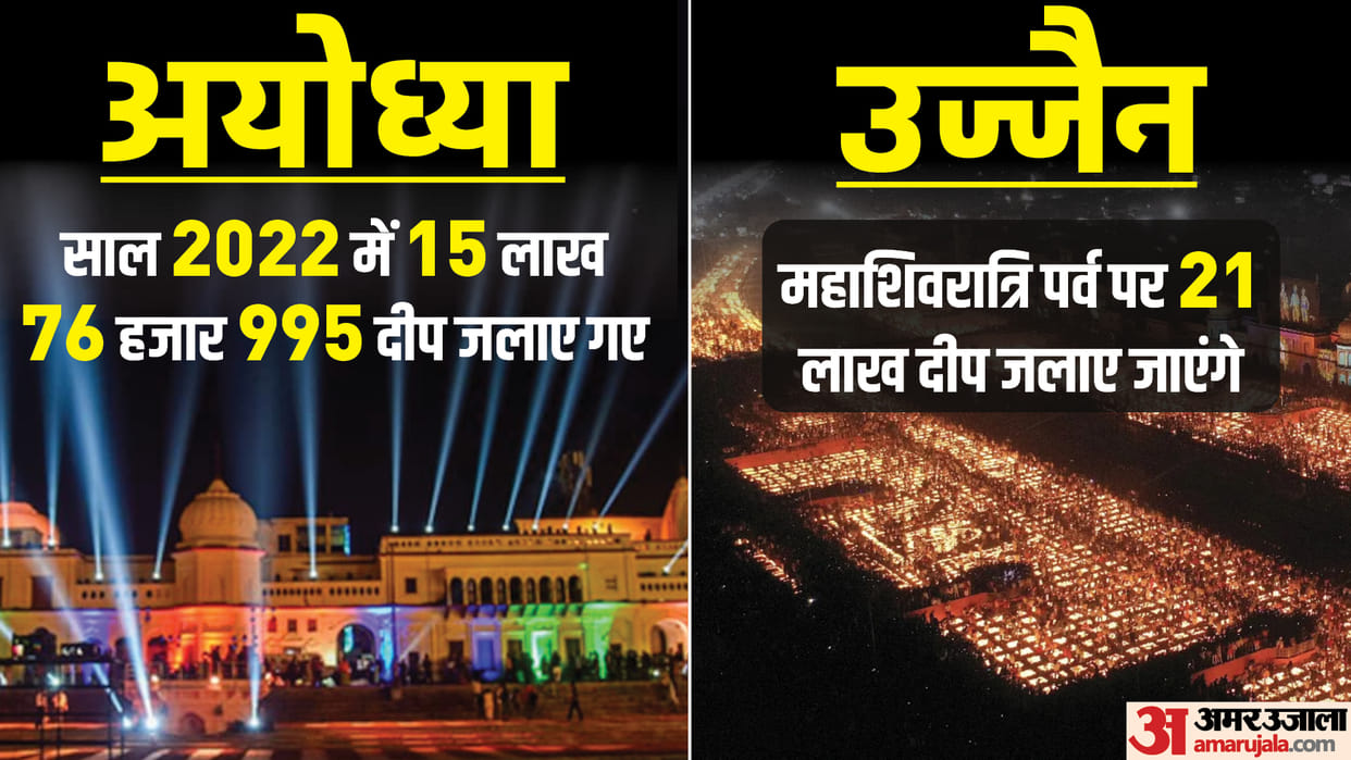 Preparation to break ayodhya record in Ujjain world record will be made by lighting 21 lakh lamps