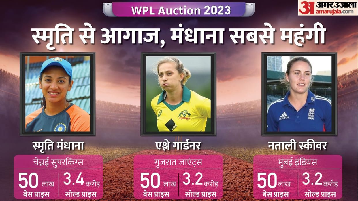 Live Auction WPL 2023: Women's IPL Nilami Today Player List, WPL Teams Squad Schedule, Highest Paid Player