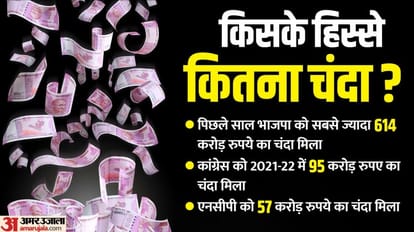 चुनावी चंदा