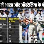 भारत बनाम ऑस्ट्रेलिया